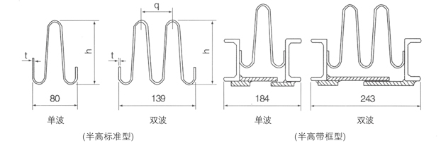 HYYJ金屬圓角膨脹節(補償器) HYYJ金屬圓角膨脹節(補償器)