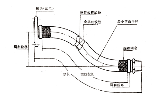 非標(biāo)法蘭金屬軟管 非標(biāo)法蘭金屬軟管